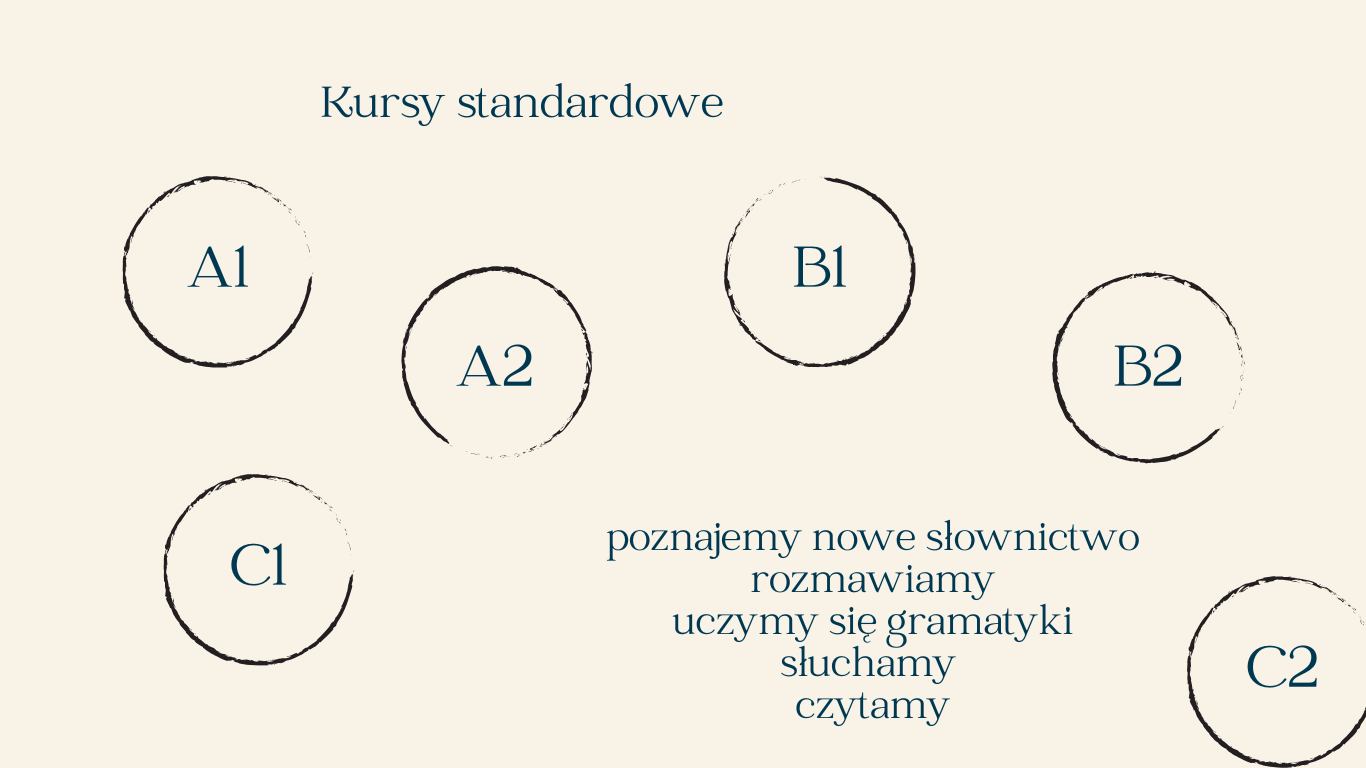 Kursy standardowe